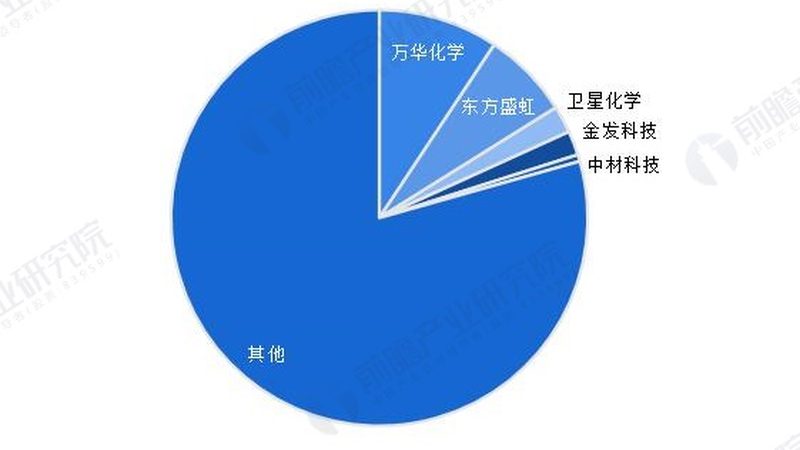在选购精细化工产品时，品质与性能是首要考虑因素。以下是一些关键指标：