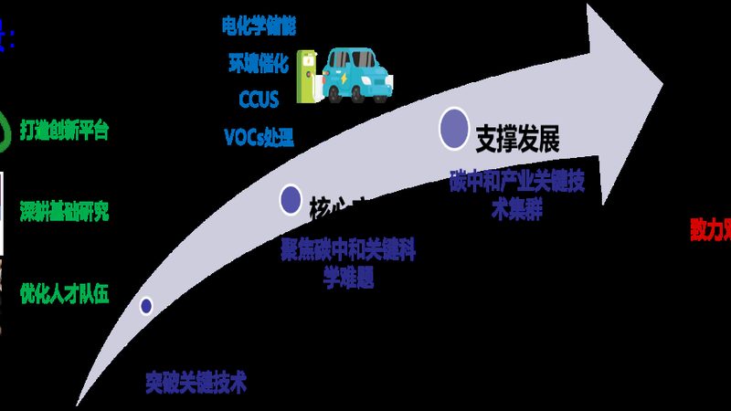 增稠剂选型，成都市场绕不开的几道弯
